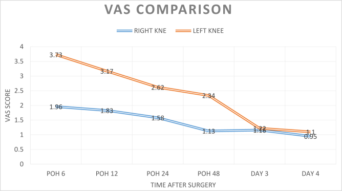 Figure 6