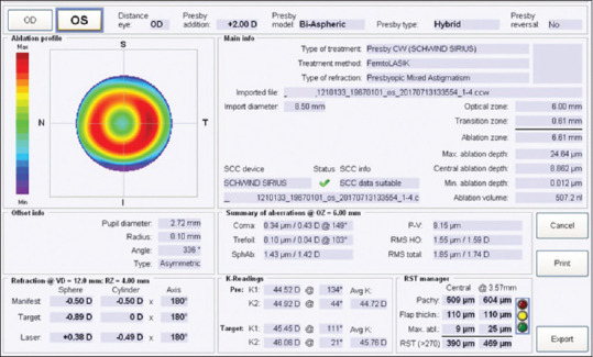 Figure 4