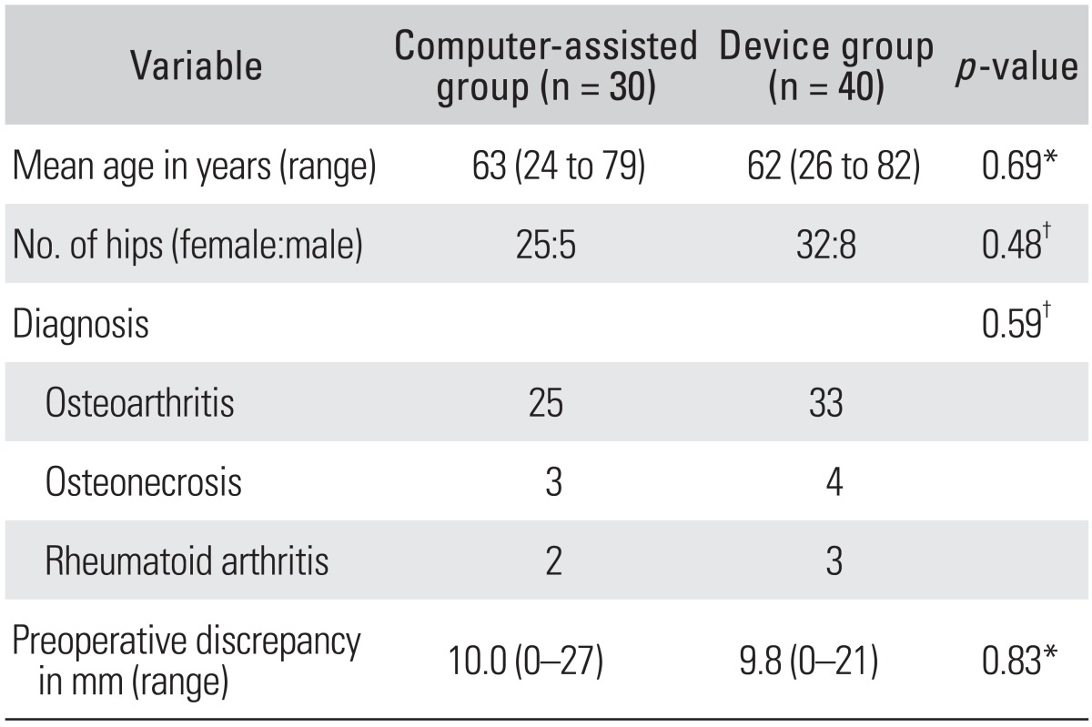 graphic file with name cios-6-153-i001.jpg