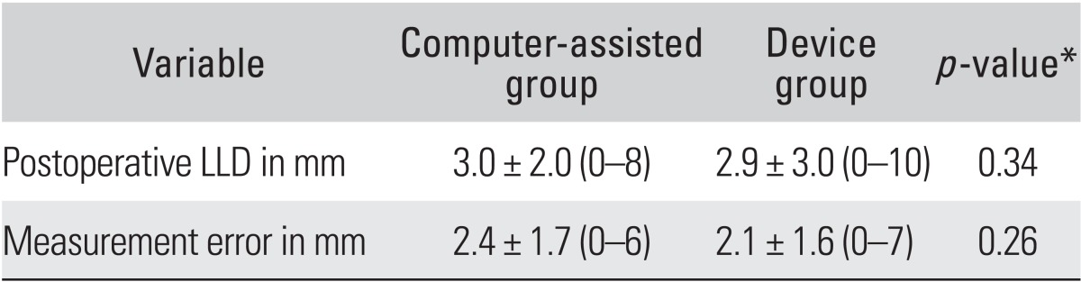 graphic file with name cios-6-153-i002.jpg