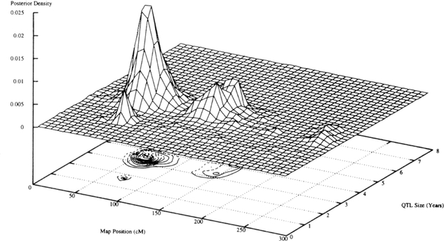 Fig 2.