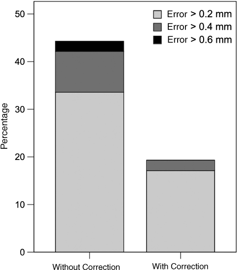 Fig. 3