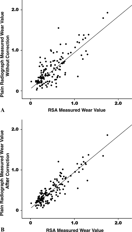 Fig. 2A–B