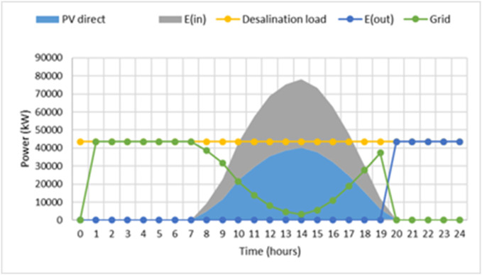 Fig. 4