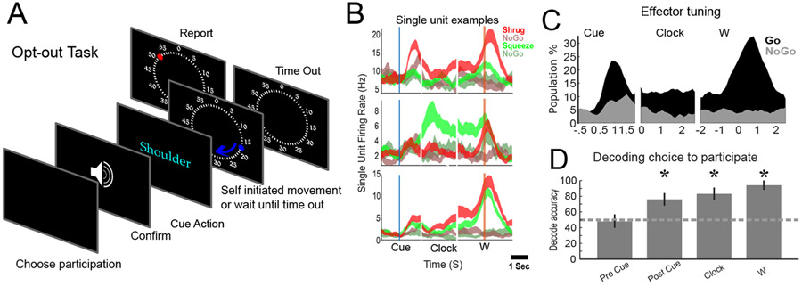 Figure 2: