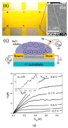 Figure 23