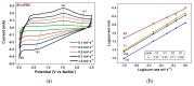Figure 25