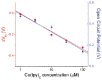 Figure 22