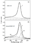 Figure 19