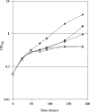 Figure 9.