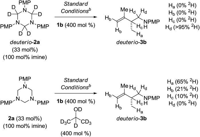 Scheme 4