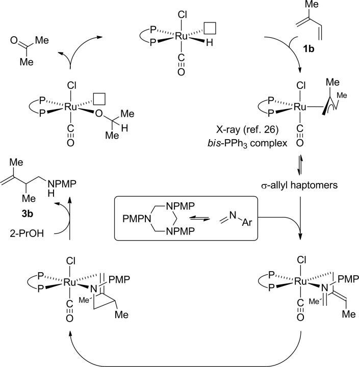 Scheme 5