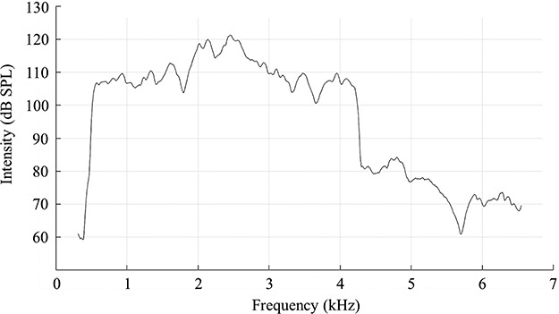 FIGURE 1