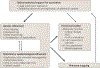 Figure 1 |