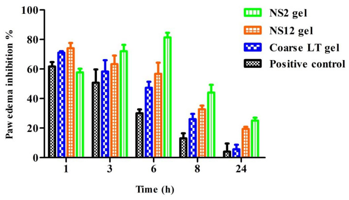 Figure 9