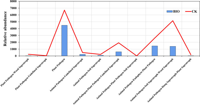 Figure 6