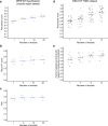 Extended Data Fig. 2