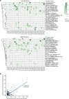 Extended Data Fig. 8