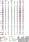 Extended Data Fig. 5