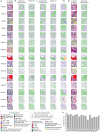 Extended Data Fig. 4