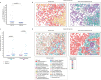 Extended Data Fig. 9