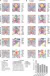 Extended Data Fig. 3