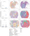 Extended Data Fig. 7