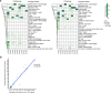 Extended Data Fig. 6