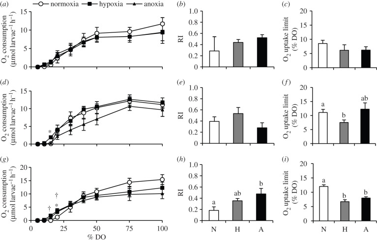 Figure 4.