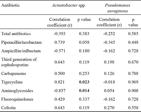 graphic file with name BMJ-34-527-g2.jpg