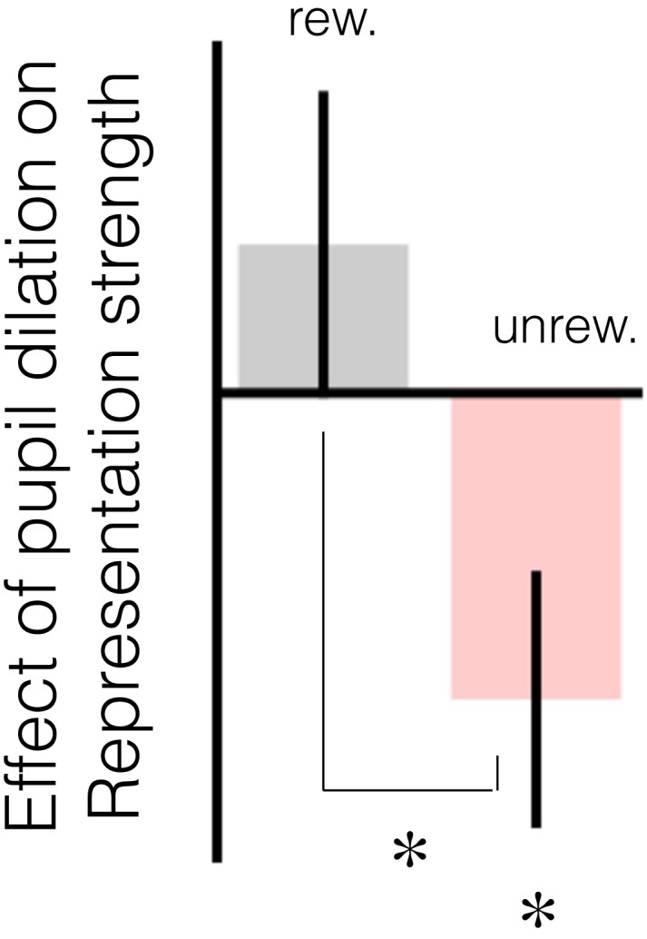 Figure 3—figure supplement 2.