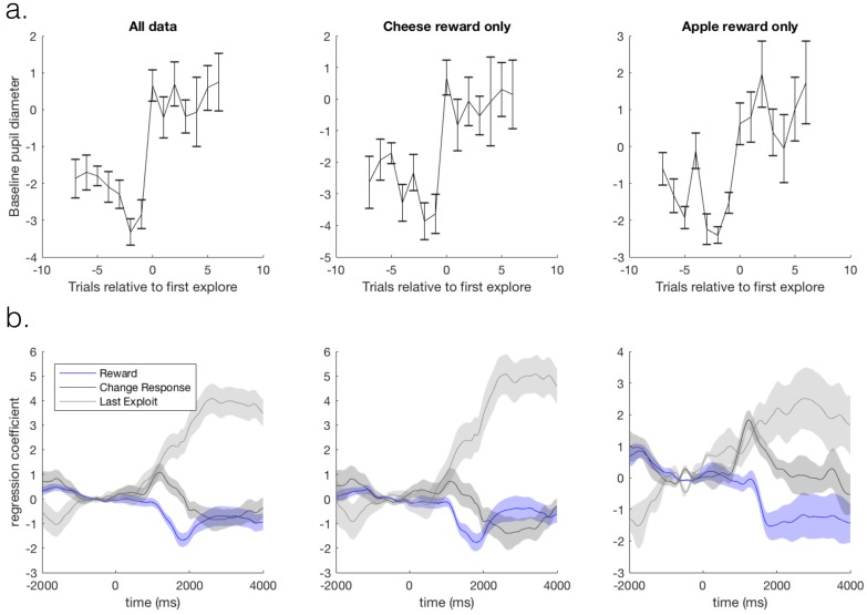 Figure 3—figure supplement 1.