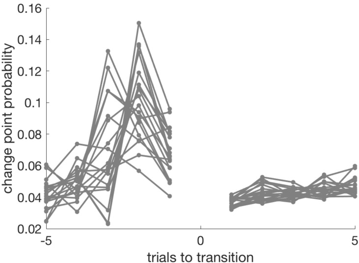 Appendix 1—figure 3.