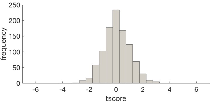 Figure 2—figure supplement 2.