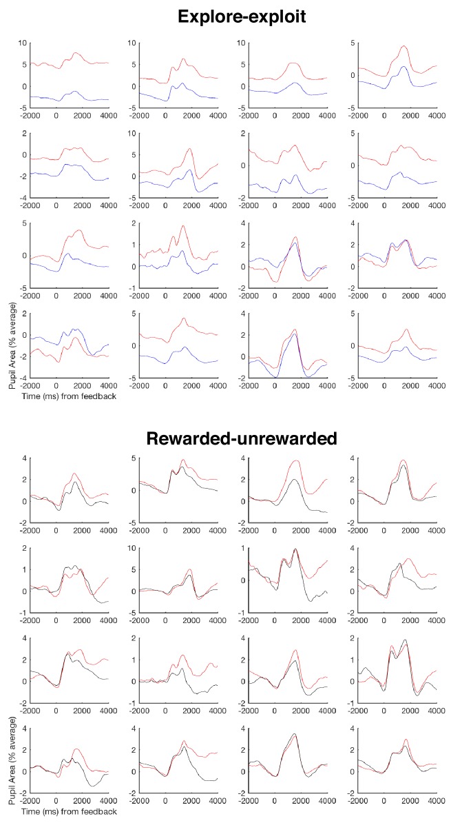 Figure 3—figure supplement 5.