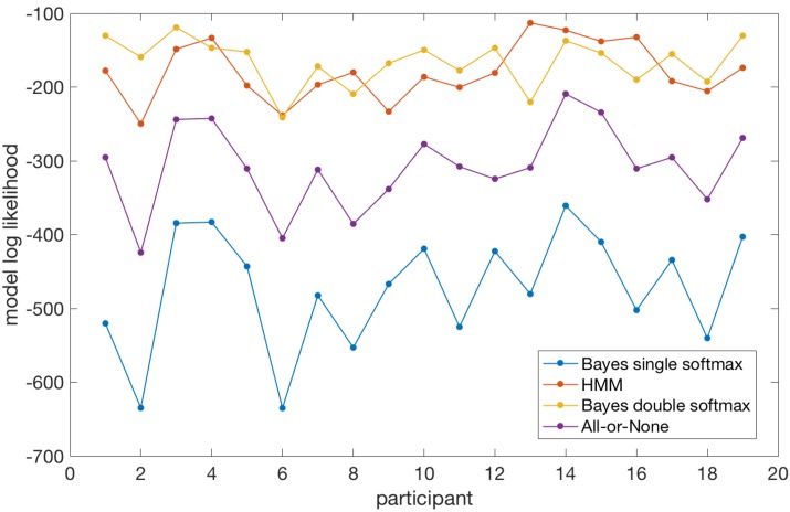 Appendix 1—figure 2.