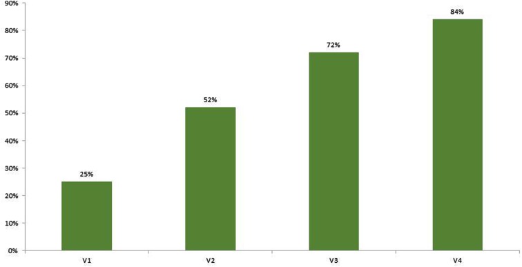 Fig. 2