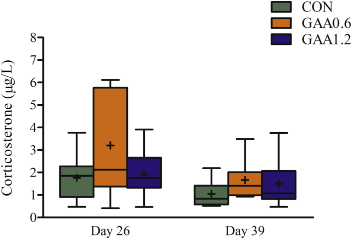 Figure 3