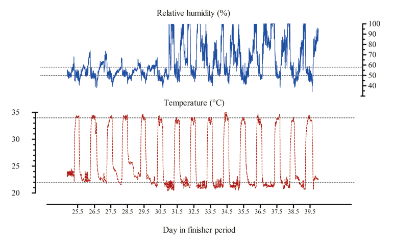 Supplementary Figure 1