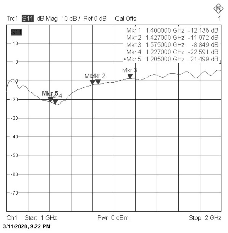 Figure 13