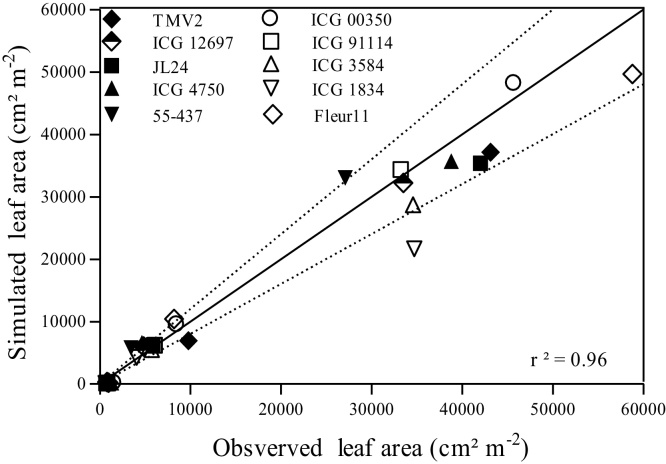 Fig. 4