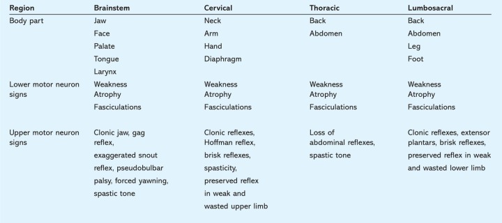 graphic file with name clinmed-10-3-252tbl1.jpg