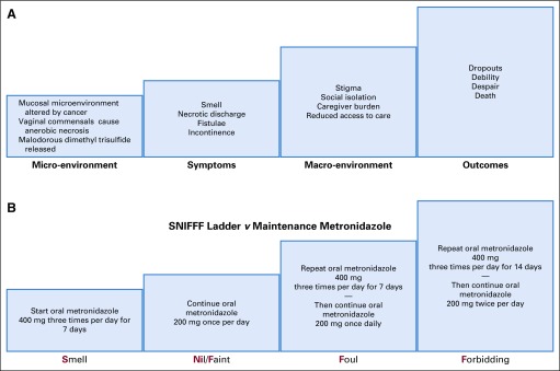 FIG 1