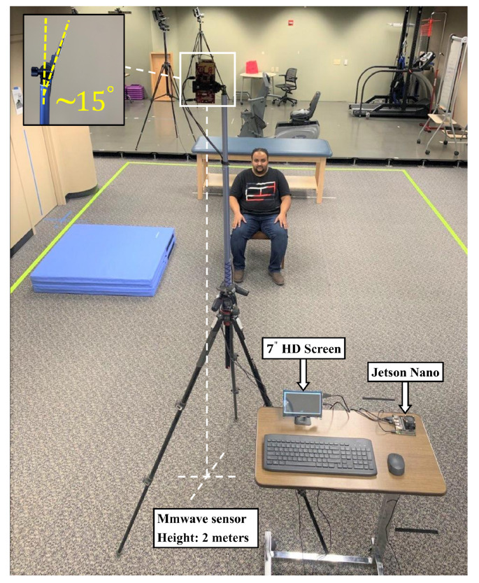 Figure 6