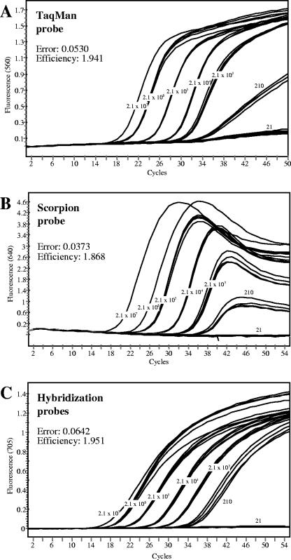 FIG. 2.