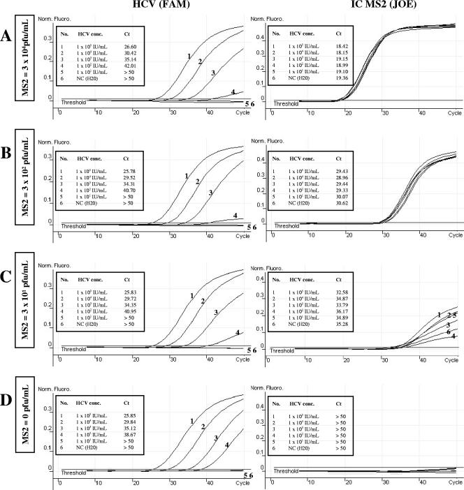 FIG. 3.