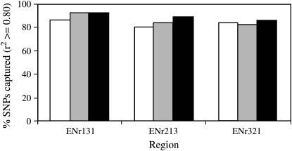 Figure 2.—
