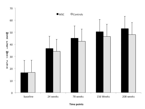 Figure 1: