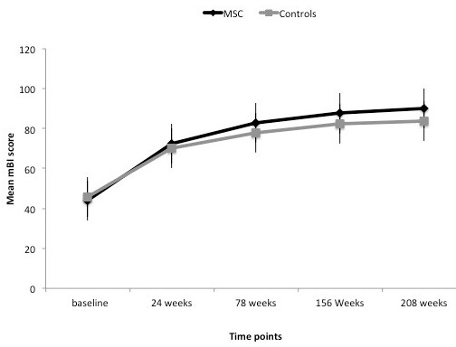 Figure 2: