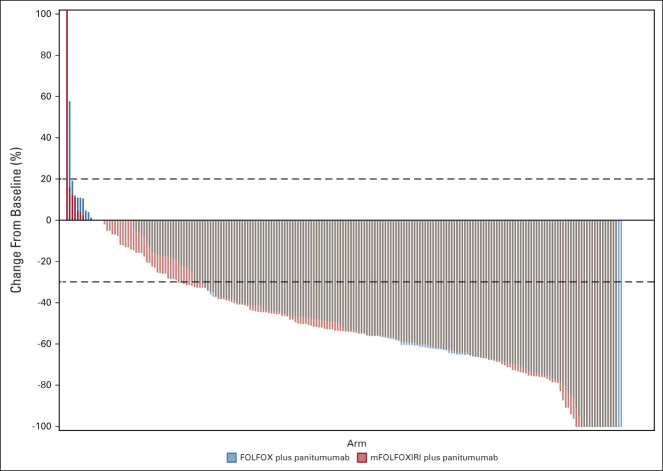 FIG 4.